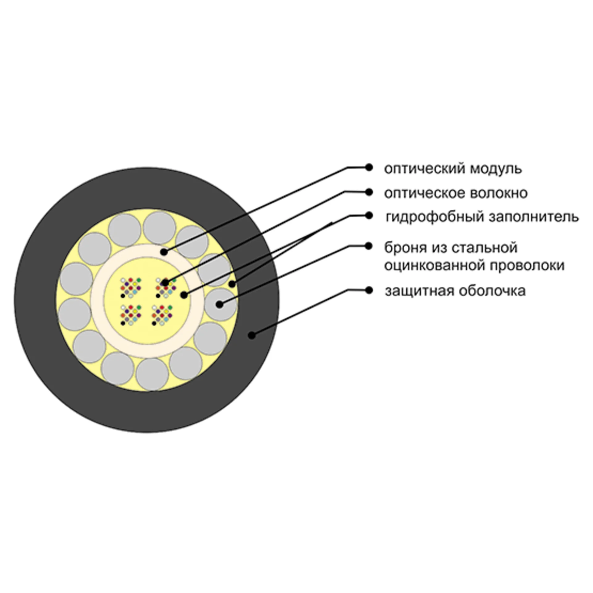 Кабель оптический ОКБ-0.22-8Т 7кН купить по низкой цене - НАГ
